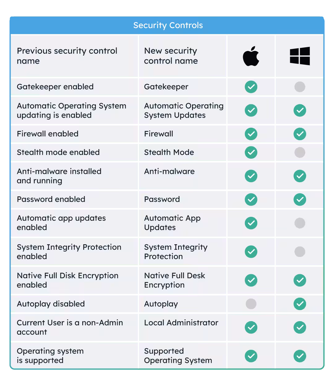 CyberSmart Active Protect