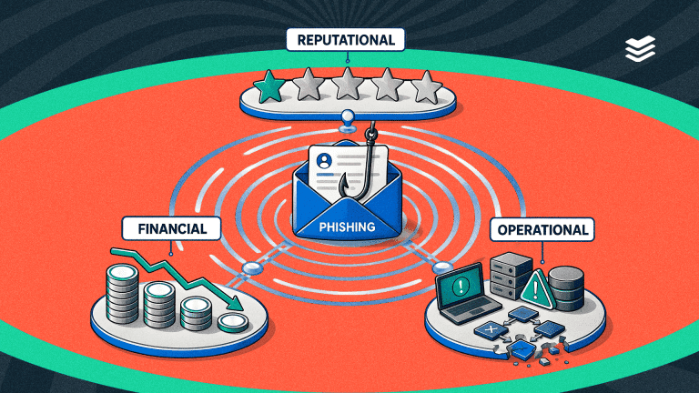 The impact of phishing on SMEs